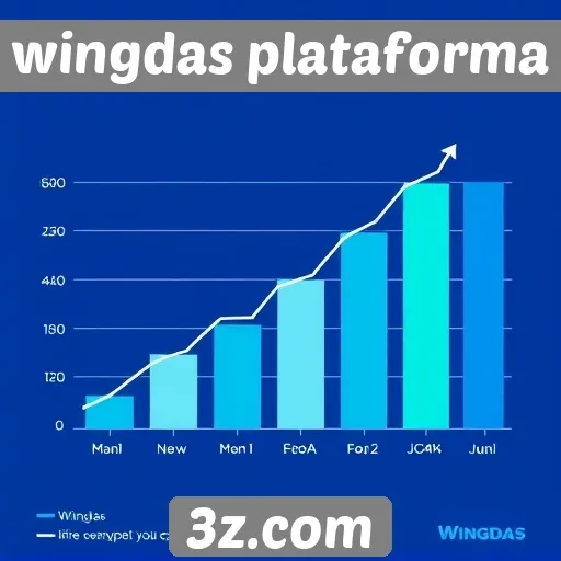 Estatísticas de usuários da Wingdas plataforma em crescimento